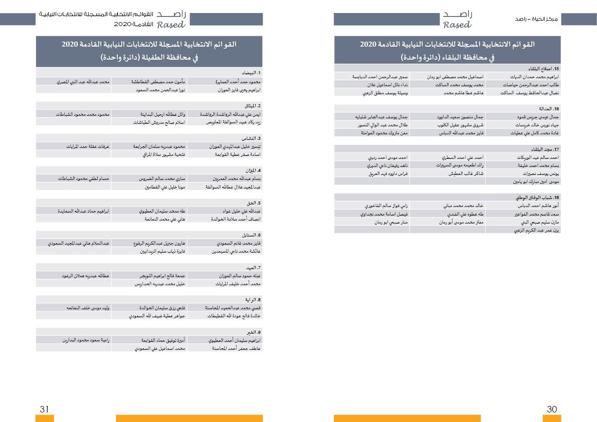 أسماء المترشحات والمترشحين الأولية لغاية الساعة 2 من ظهر اليوم الثالث