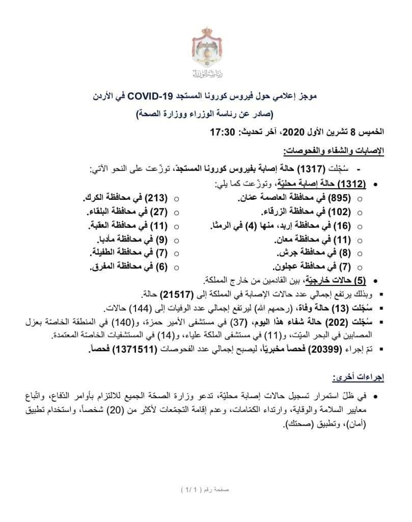 الموجز الإعلامي الخميس 8 أكتوبر : تسجيل 1317 إصابة جديدة بفيروس كورونا في الاردن