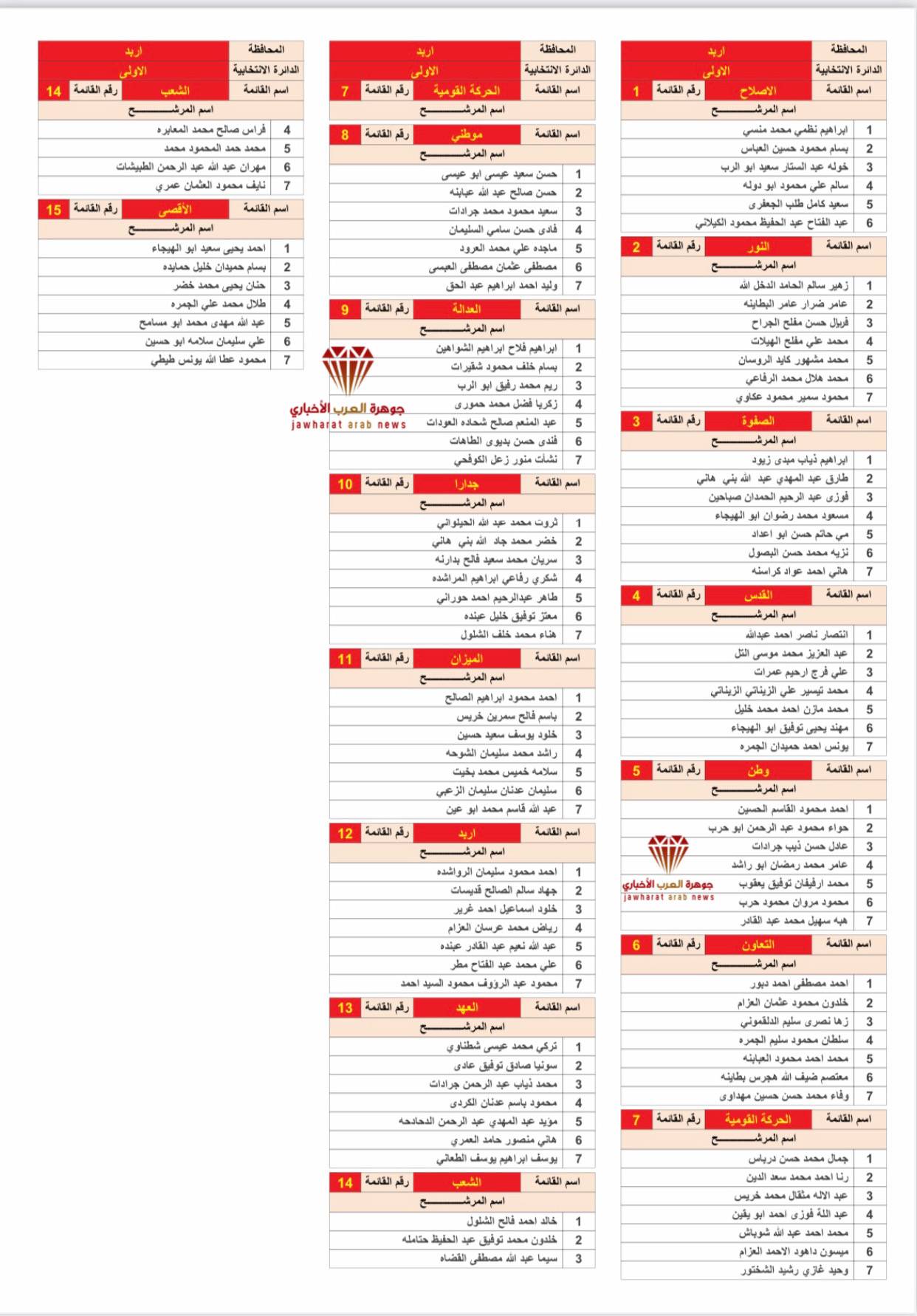 القوائم الأولية للمرشحين 2020‎
