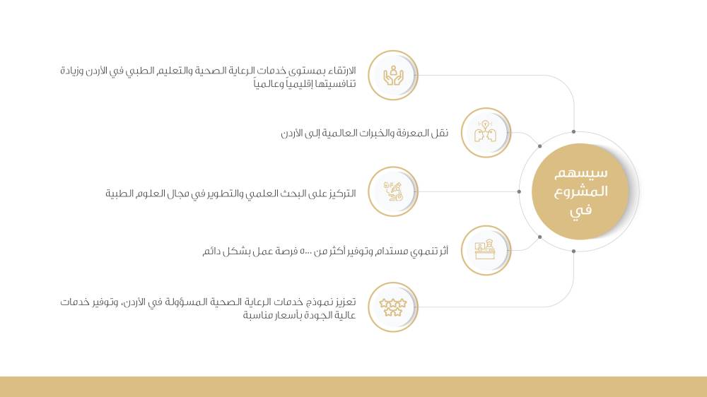تعرفوا على مشروع الرعاية الصحية لشركة الصندوق السعودي الأردني للاستثمار  