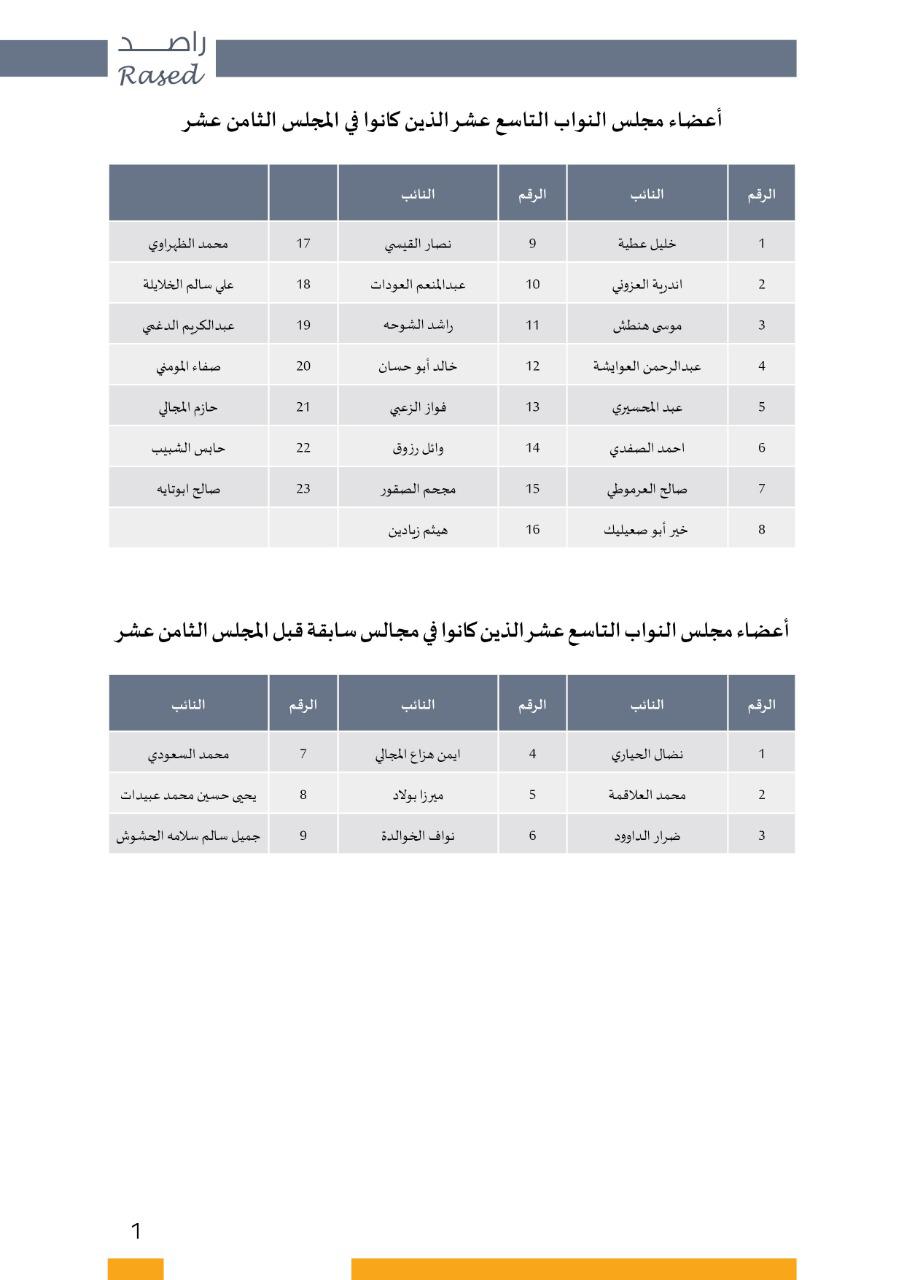 راصد : 15 برلماني وبرلمانية ضمن الفئة العمرية 30 – 40 عاماً