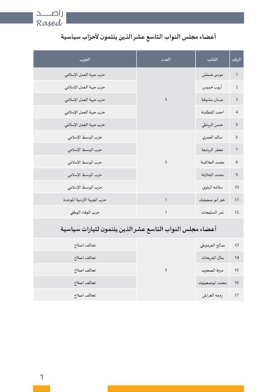 راصد : 15 برلماني وبرلمانية ضمن الفئة العمرية 30 – 40 عاماً