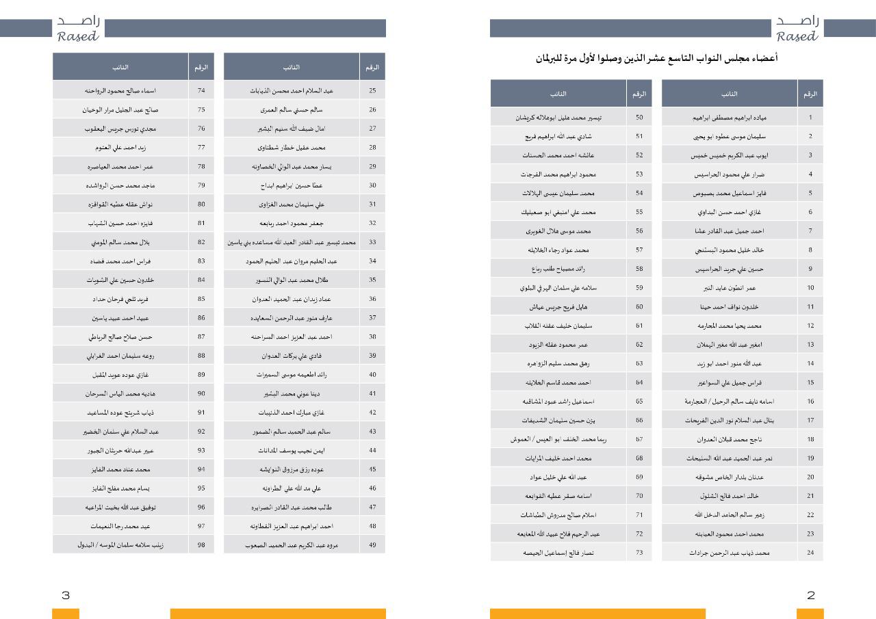راصد : 15 برلماني وبرلمانية ضمن الفئة العمرية 30 – 40 عاماً