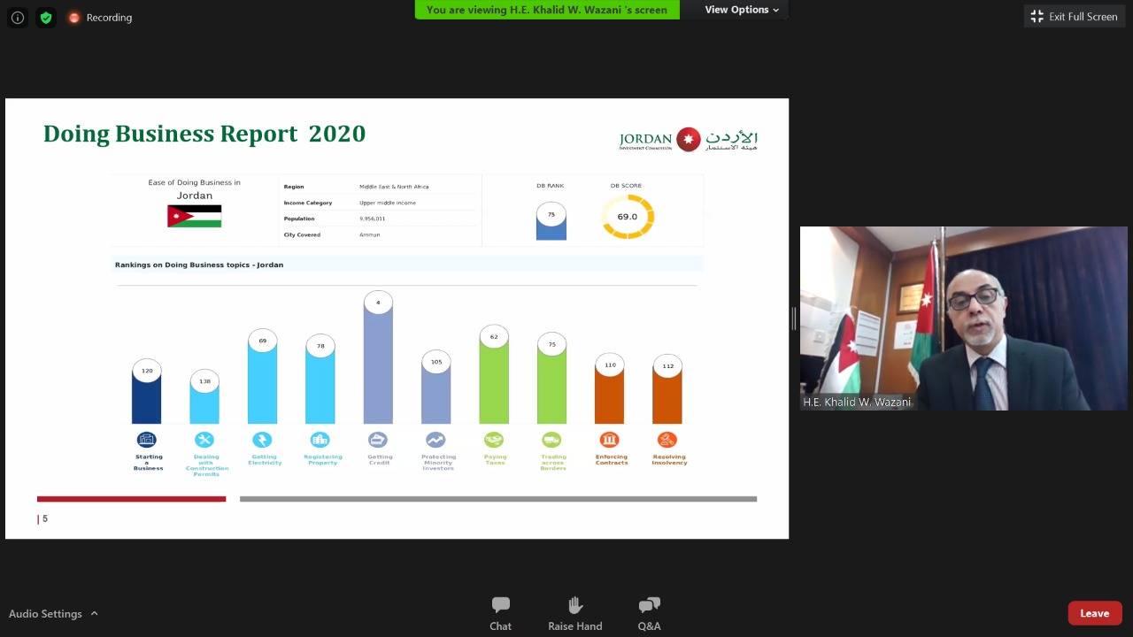 الوزني يدعو الشركات الأوكرانية للإستثمار في الأردن