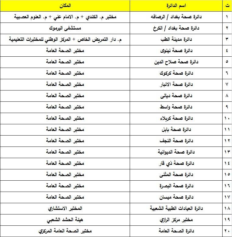 الوطني للأمن وإدارة الأزمات يعلن اعتماد فحص كورونا من مختبرات محددة للقادمين من الجمهورية العراقية