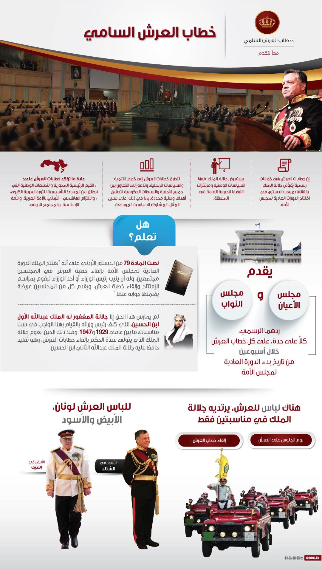 الملك يفتتح اليوم الدورة غير العادية الأولى لمجلس الأمة 19