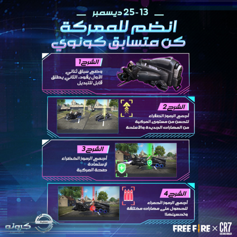 لعبة فري فاير الشهيرة تكشف عن آلاف المميزات والتصاميم المذهلة ضمن عملية كرونو