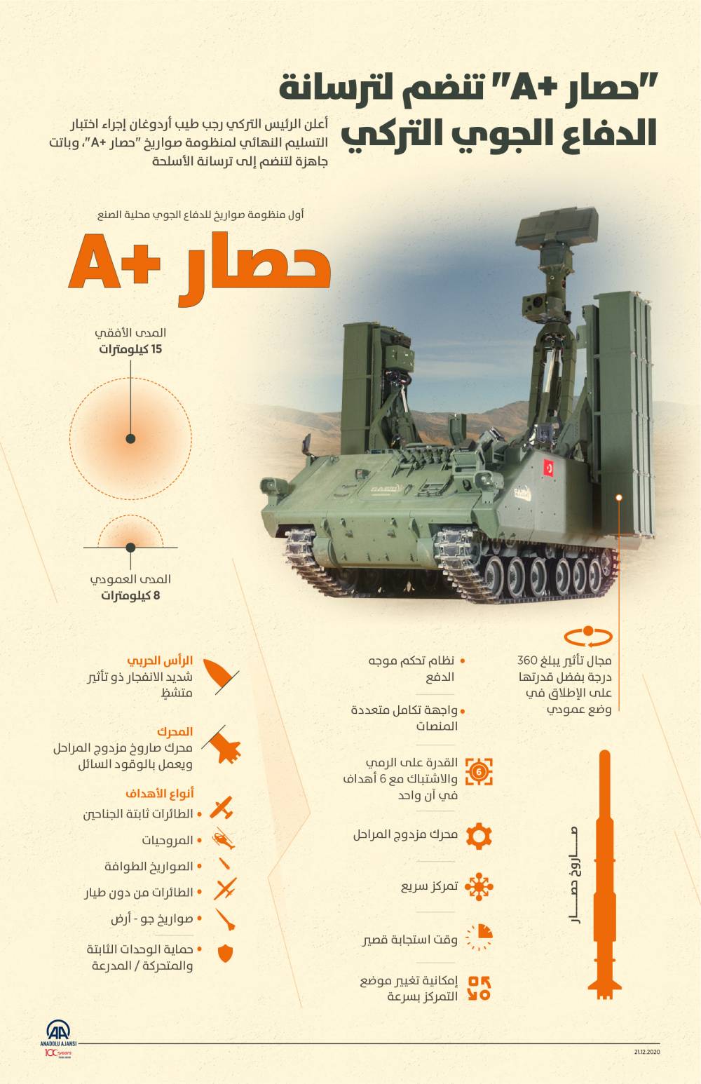 منظومة الصواريخ حصار +A تنضم لترسانة الدفاع الجوي التركي