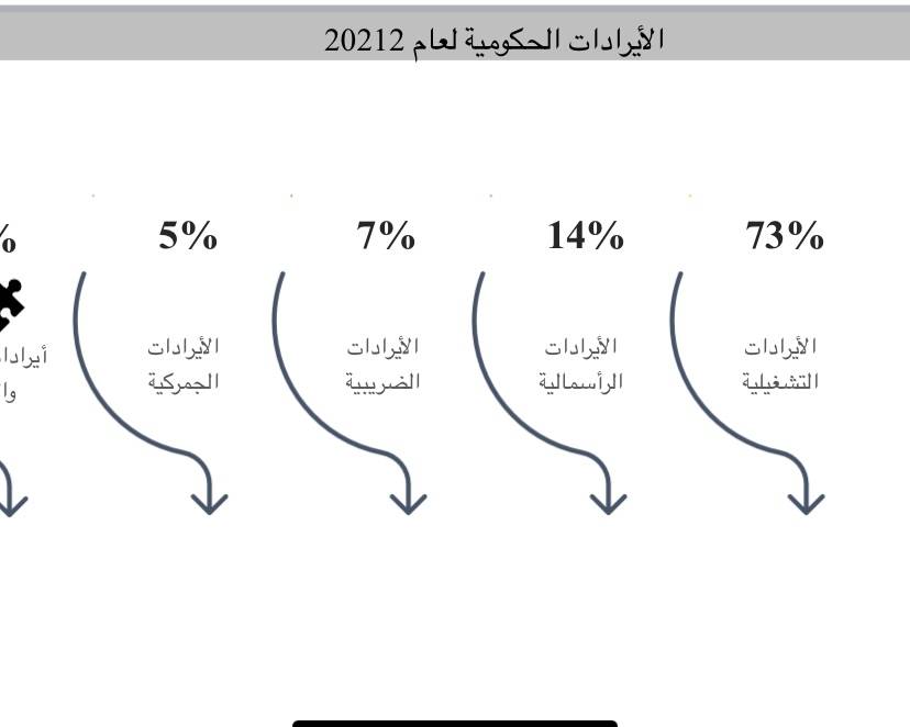 حاكم الشارقة يعتمد الموازنة العامة للأمارة ب (33,6) مليار درهم لعام 2021  