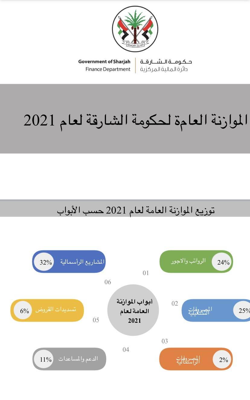 حاكم الشارقة يعتمد الموازنة العامة للأمارة ب (33,6) مليار درهم لعام 2021  