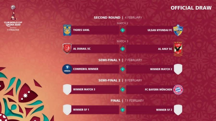 مدينة زيورخ السويسرية تشهد قرعة بطولة كأس العالم للأندية