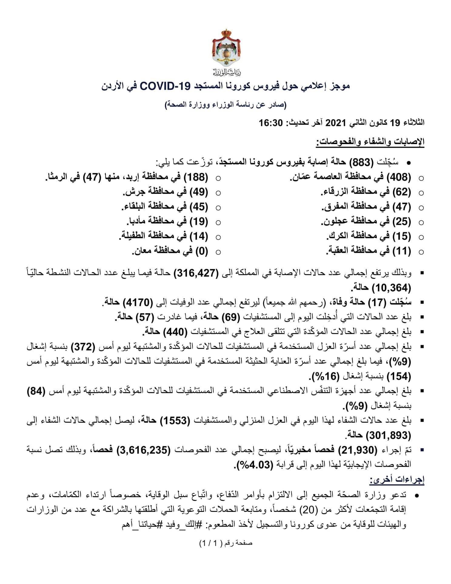 • تسجيل (883) حالة إصابة بفيروس كورونا المستجدّ،