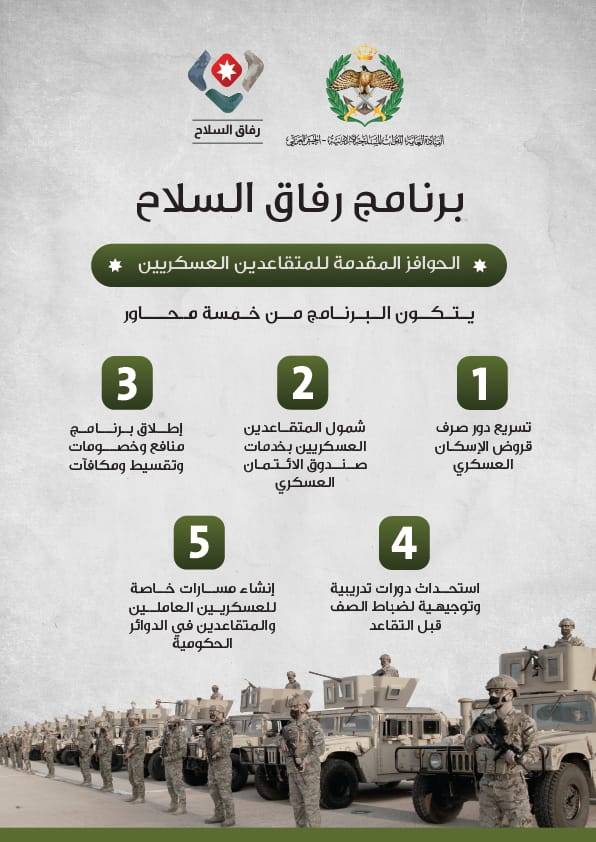 القوات المسلحة: صرف 317,5 مليون دينار لصندوق الاسكان العسكري خلال شهر يستفيد منها 21 ألف منتسب