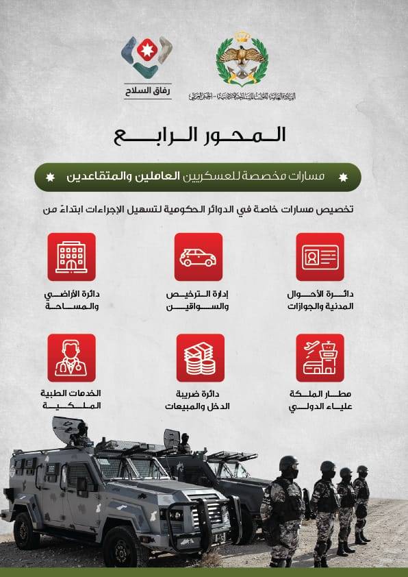 القوات المسلحة: صرف 317,5 مليون دينار لصندوق الاسكان العسكري خلال شهر يستفيد منها 21 ألف منتسب