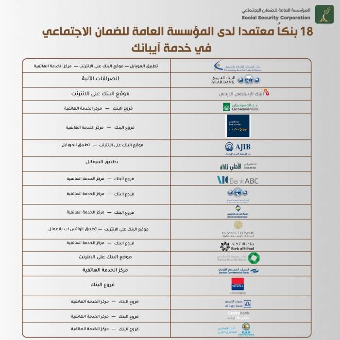 الضمان: خـدمـة آيبانـك هي القناة الحصـرية المعتمدة لتحويل أية مستحقات مالية للمستفيدين من المنافع التأمينية