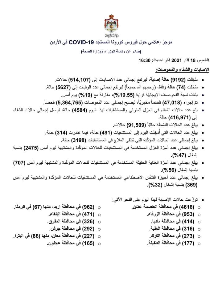 موجز إعلامي حول فيروس كورونا المستجد COVID19 في الأردن