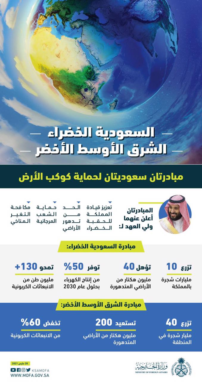 السفارة السعودية في الاردن تثمن إعلان مبادرة السعودية الخضراء 