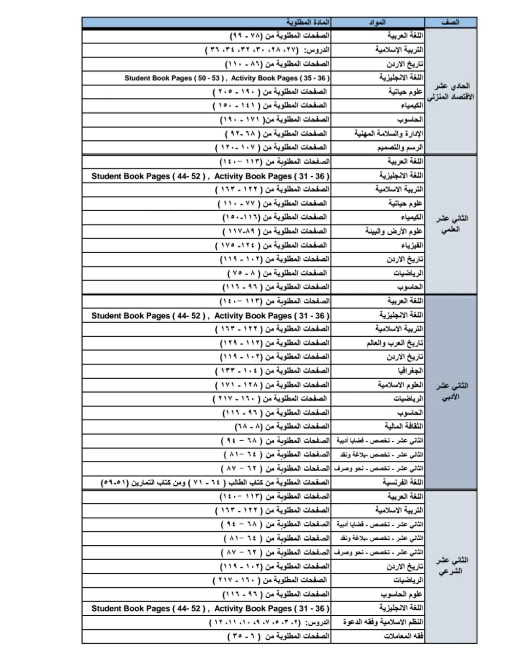 التربية : إعلان برامج اختبارات التقييم الأول لطلبة المدارس الحكومية ومدارس وزارة الأوقاف ومدارس الثقافة العسكرية 