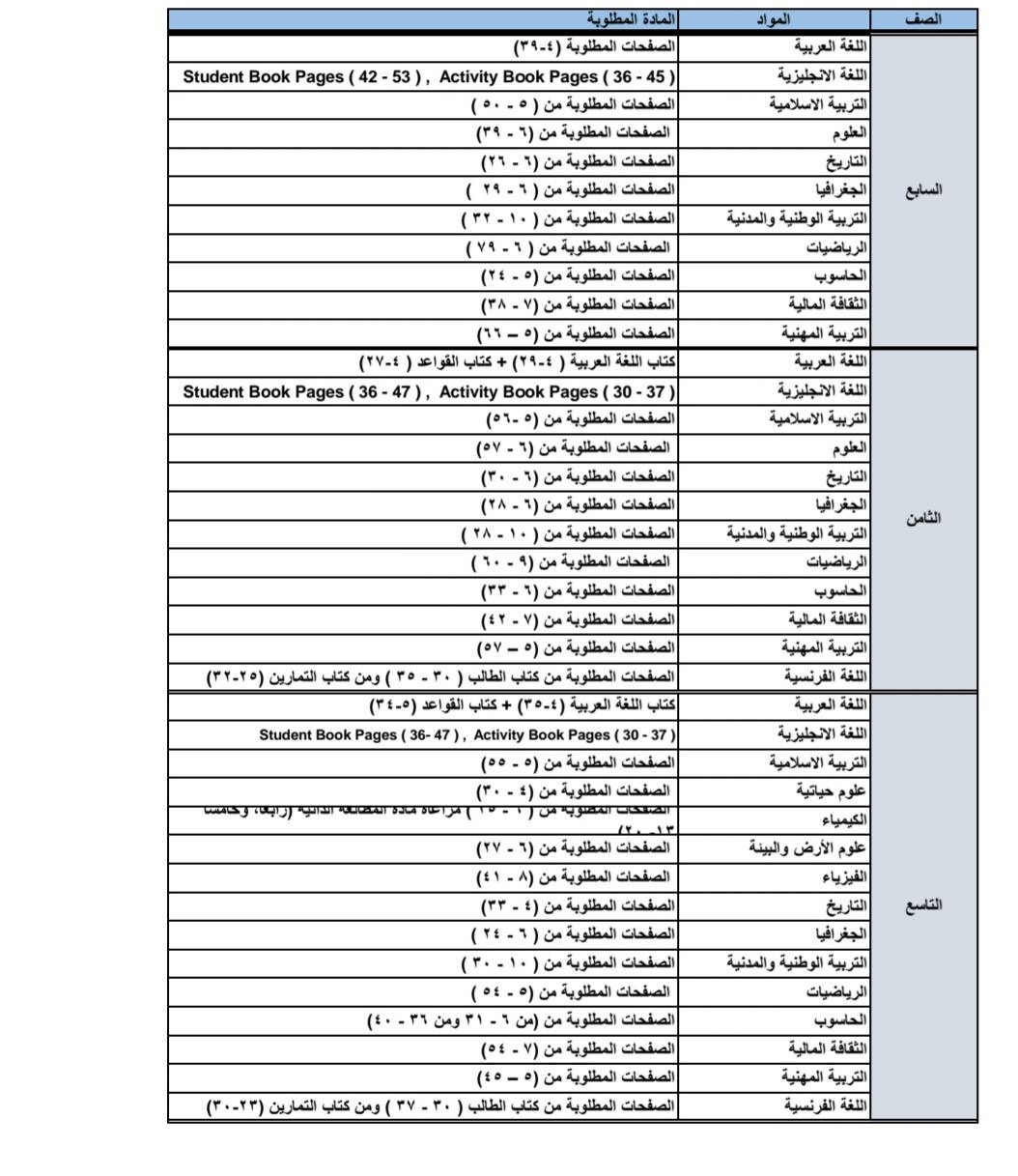 التربية : إعلان برامج اختبارات التقييم الأول لطلبة المدارس الحكومية ومدارس وزارة الأوقاف ومدارس الثقافة العسكرية 