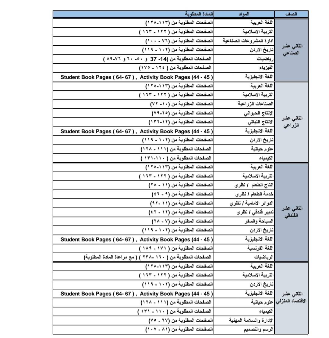 التربية : إعلان برامج اختبارات التقييم الأول لطلبة المدارس الحكومية ومدارس وزارة الأوقاف ومدارس الثقافة العسكرية 