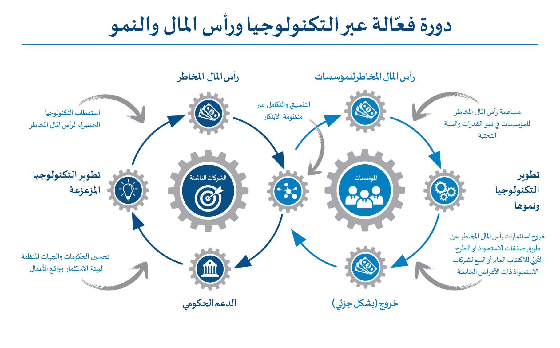دراسة جدیدة لـ آرثر دي لیتل: عالم ما بعد الوباء یبشّر بعصر جدید من الاستثمارات الخضراء