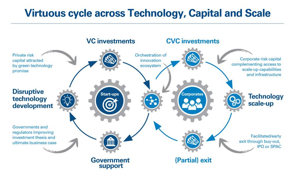 دراسة جدیدة لـ آرثر دي لیتل: عالم ما بعد الوباء یبشّر بعصر جدید من الاستثمارات الخضراء