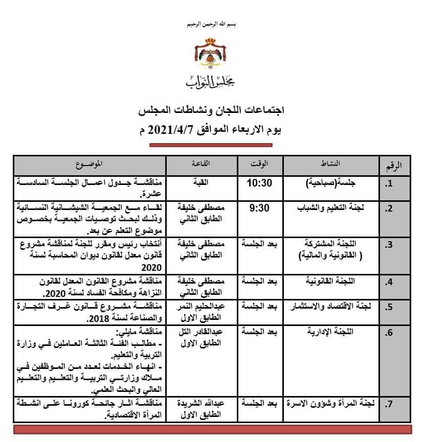 جلسة تشريعية اليوم تناقش تعديلات مشروع معدل لقانون الفوائض المالية