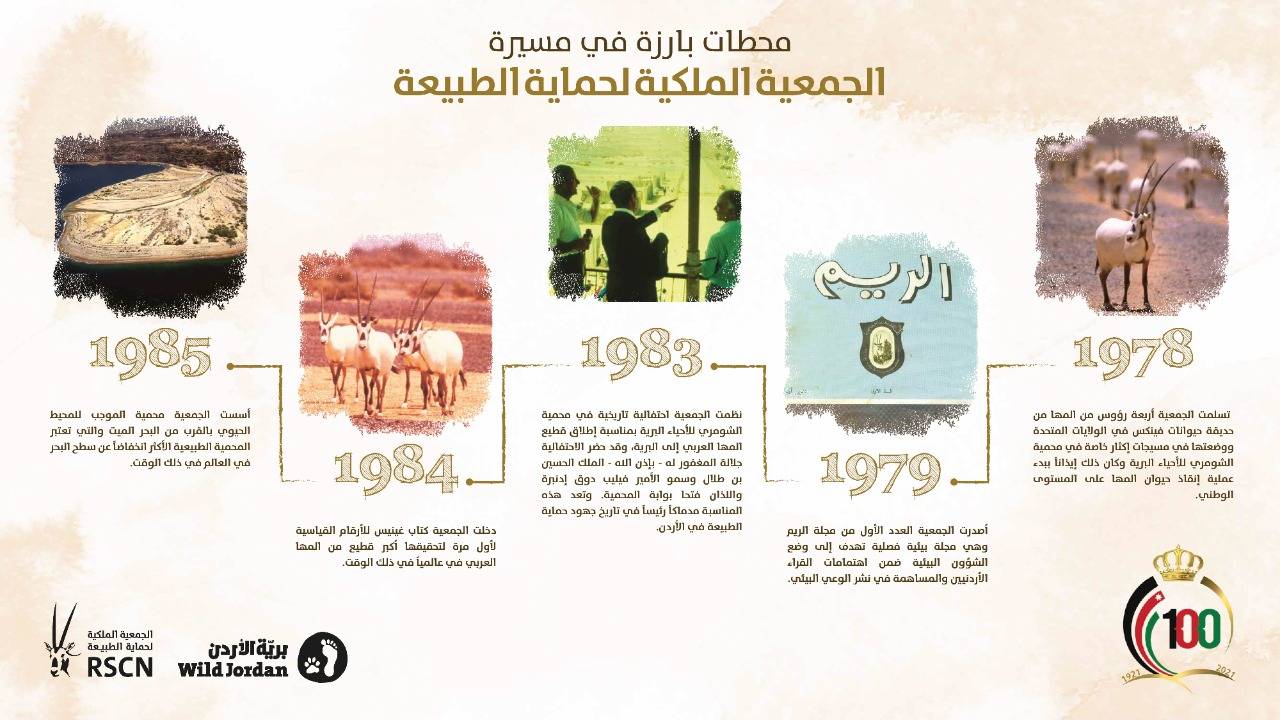 تاج المئوية الثانية بخطة طموحة في مئوية المملكة. 