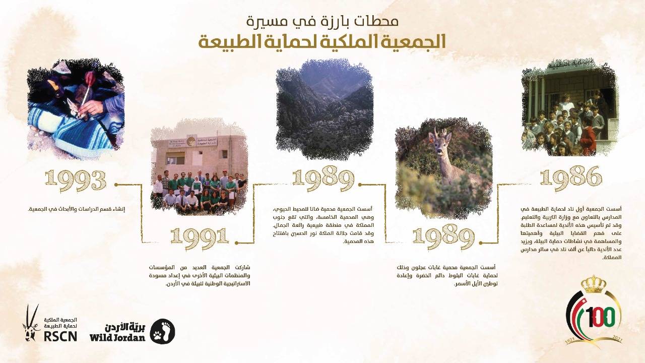 تاج المئوية الثانية بخطة طموحة في مئوية المملكة. 