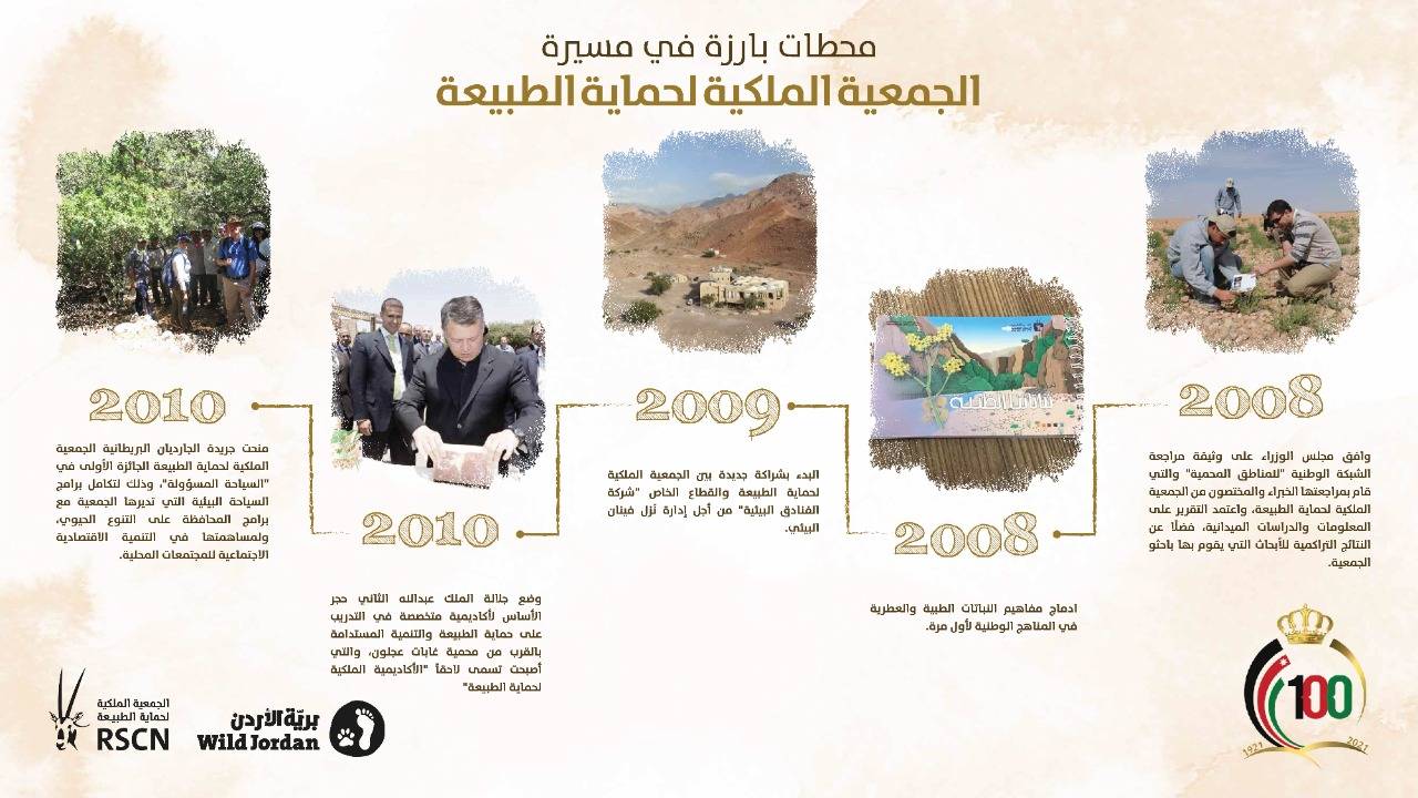 تاج المئوية الثانية بخطة طموحة في مئوية المملكة. 