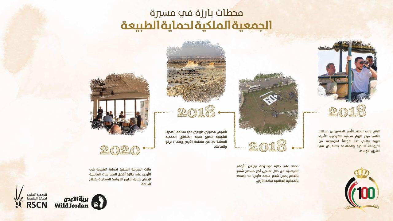 تاج المئوية الثانية بخطة طموحة في مئوية المملكة. 