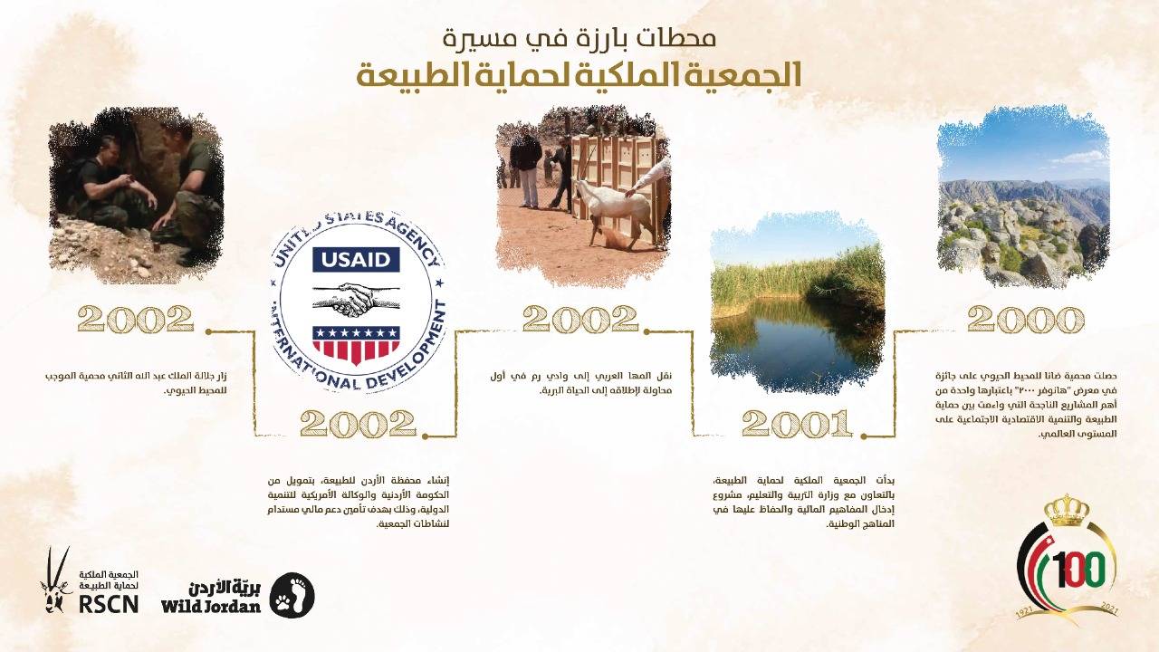 تاج المئوية الثانية بخطة طموحة في مئوية المملكة. 