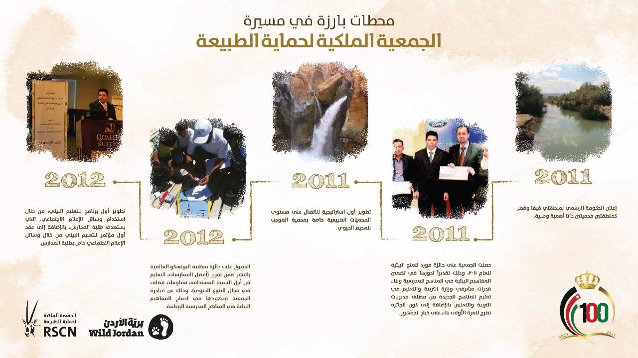 تاج المئوية الثانية بخطة طموحة في مئوية المملكة. 