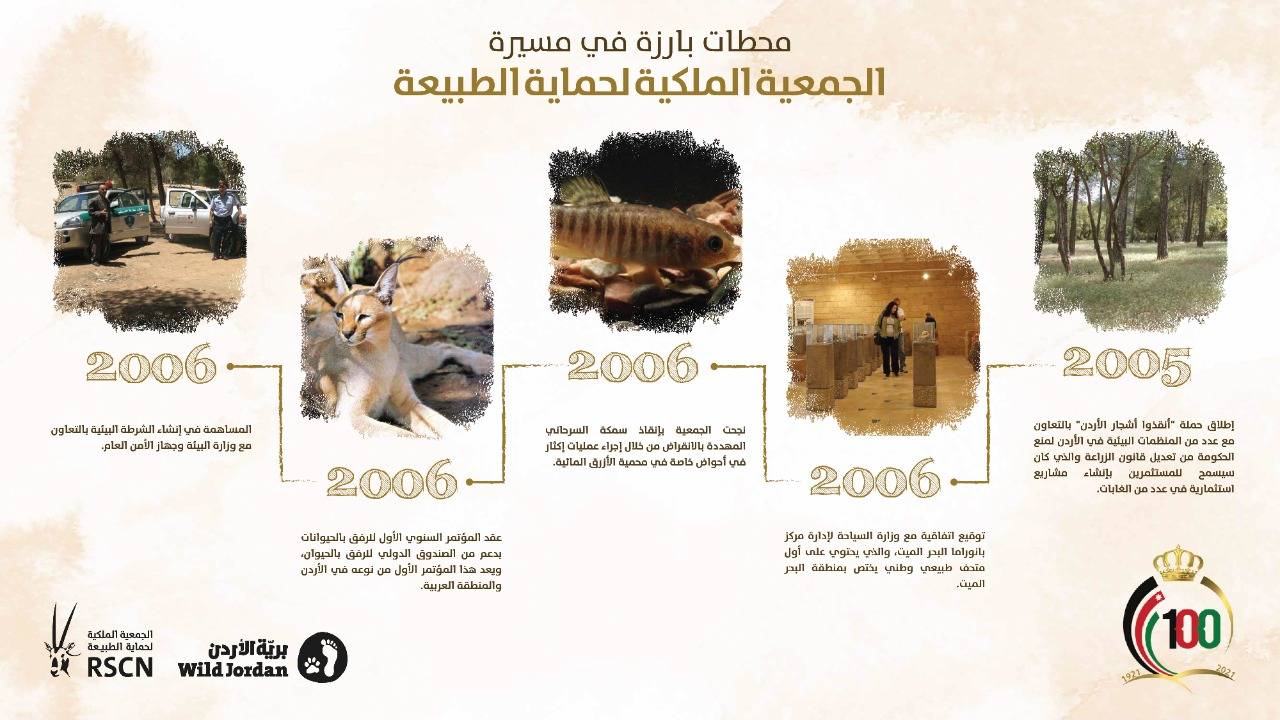 تاج المئوية الثانية بخطة طموحة في مئوية المملكة. 