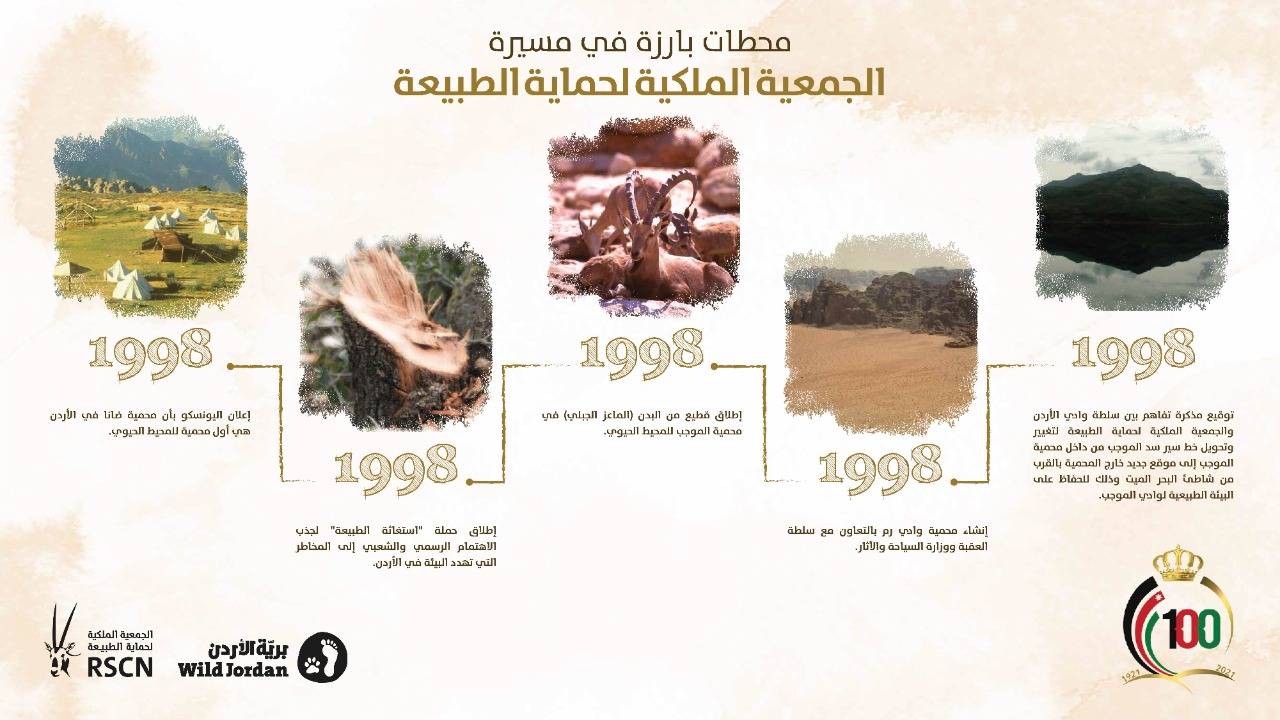 تاج المئوية الثانية بخطة طموحة في مئوية المملكة. 