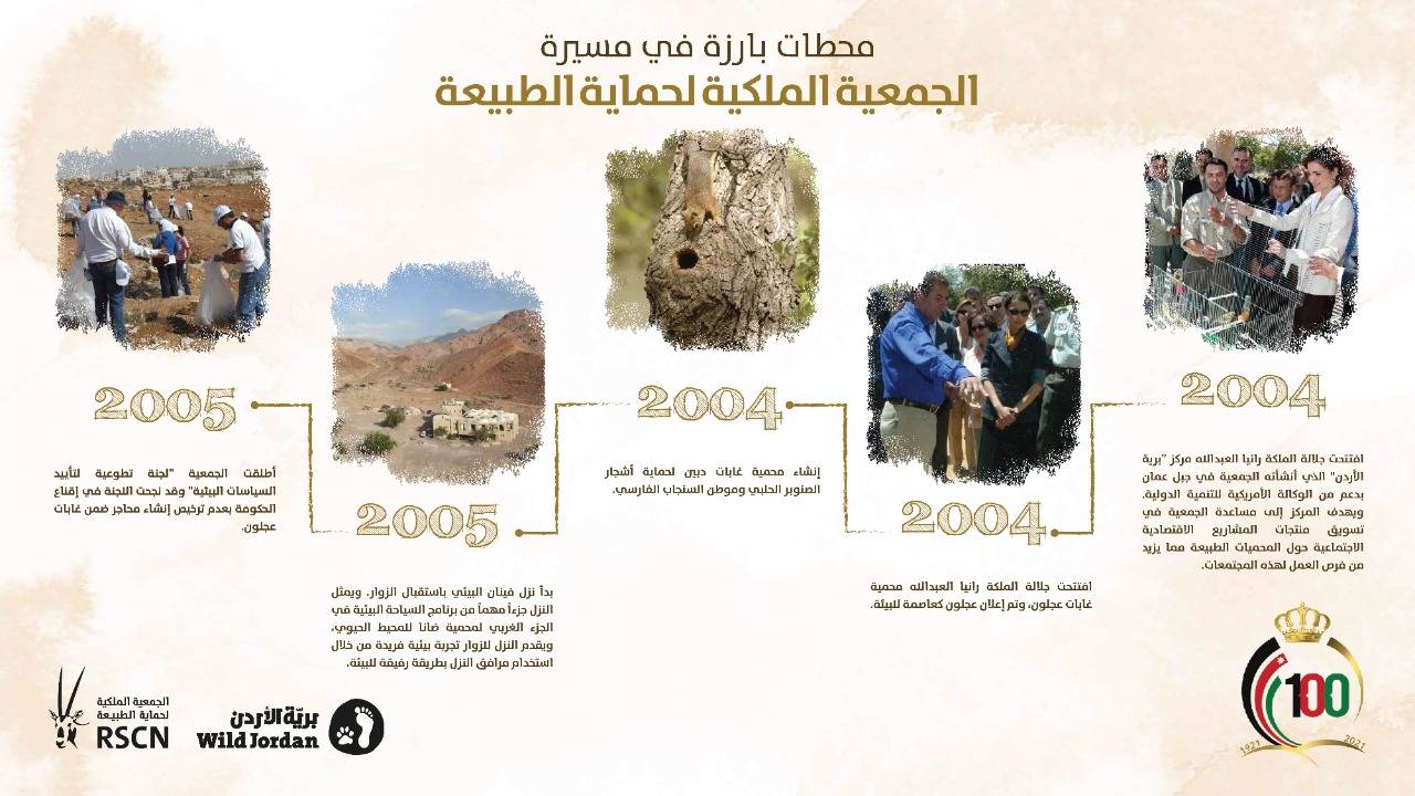 تاج المئوية الثانية بخطة طموحة في مئوية المملكة. 