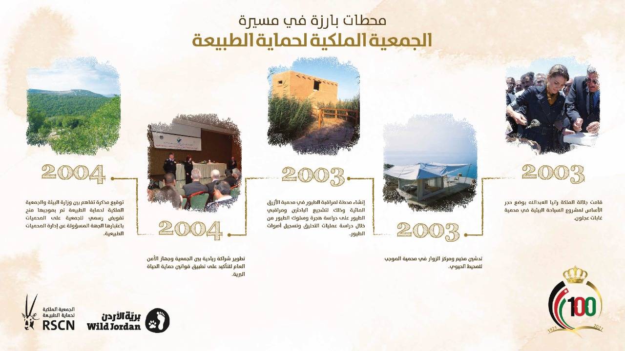 تاج المئوية الثانية بخطة طموحة في مئوية المملكة. 