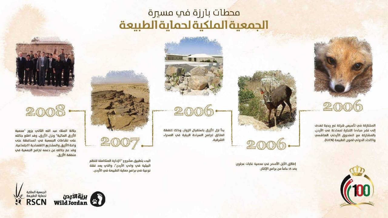 تاج المئوية الثانية بخطة طموحة في مئوية المملكة. 