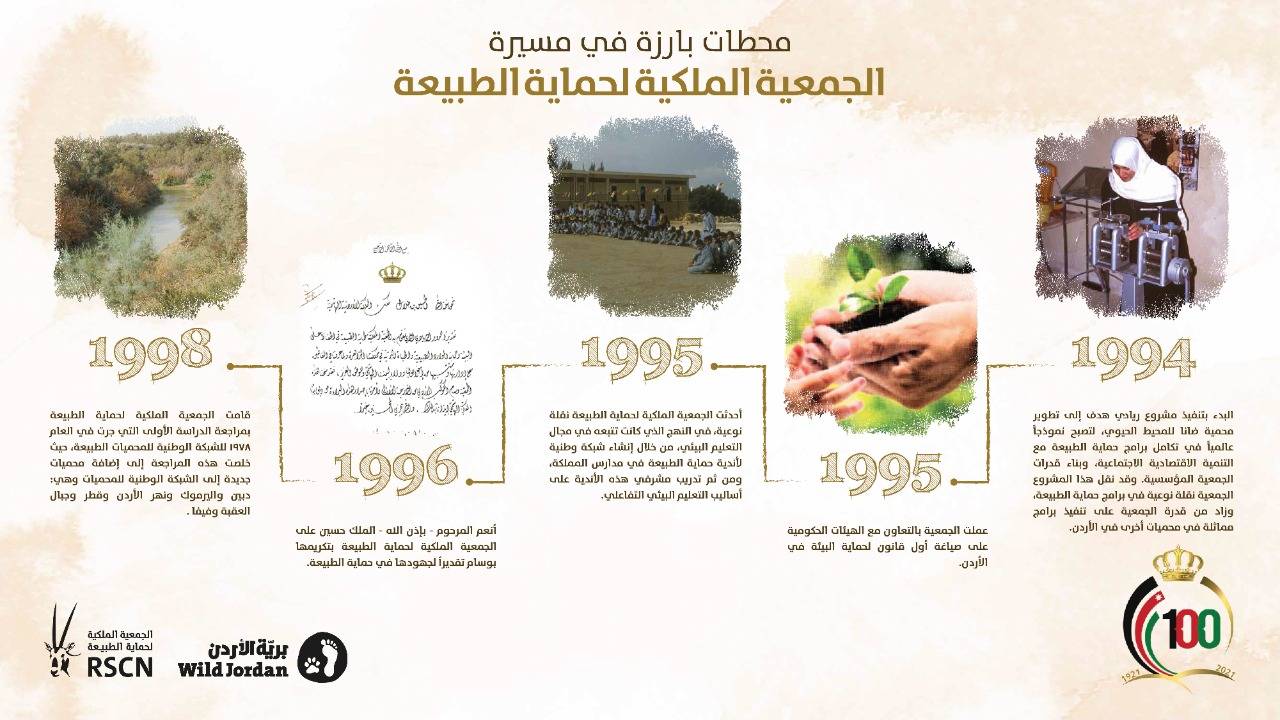 تاج المئوية الثانية بخطة طموحة في مئوية المملكة. 