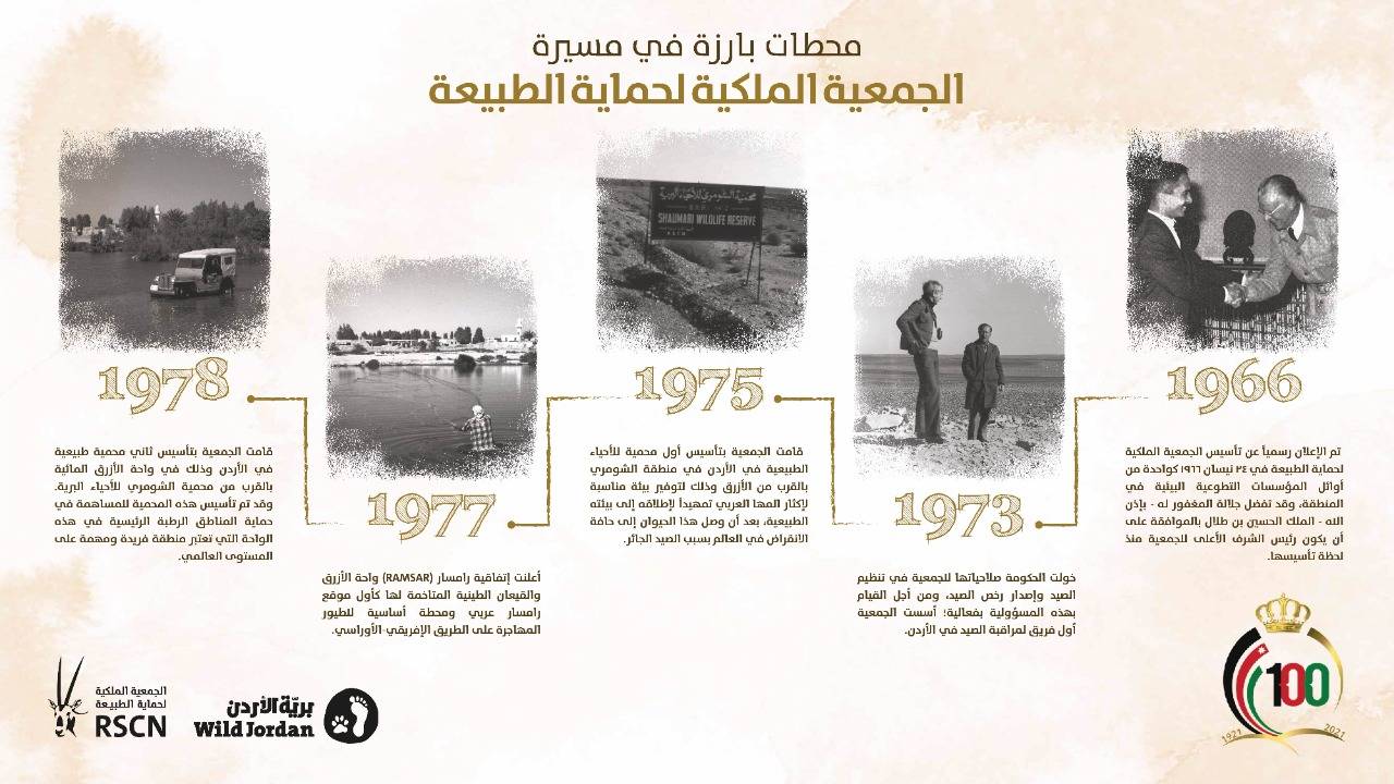 تاج المئوية الثانية بخطة طموحة في مئوية المملكة. 