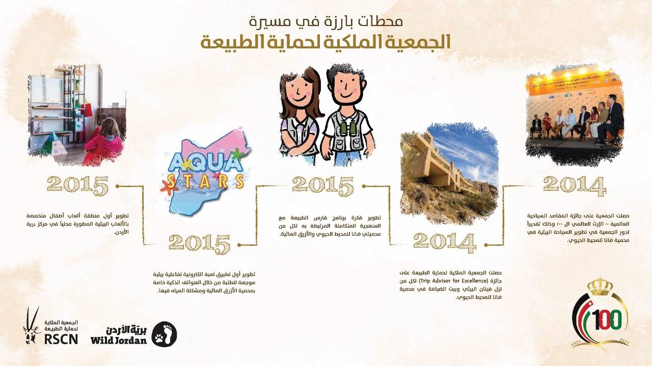 تاج المئوية الثانية بخطة طموحة في مئوية المملكة. 