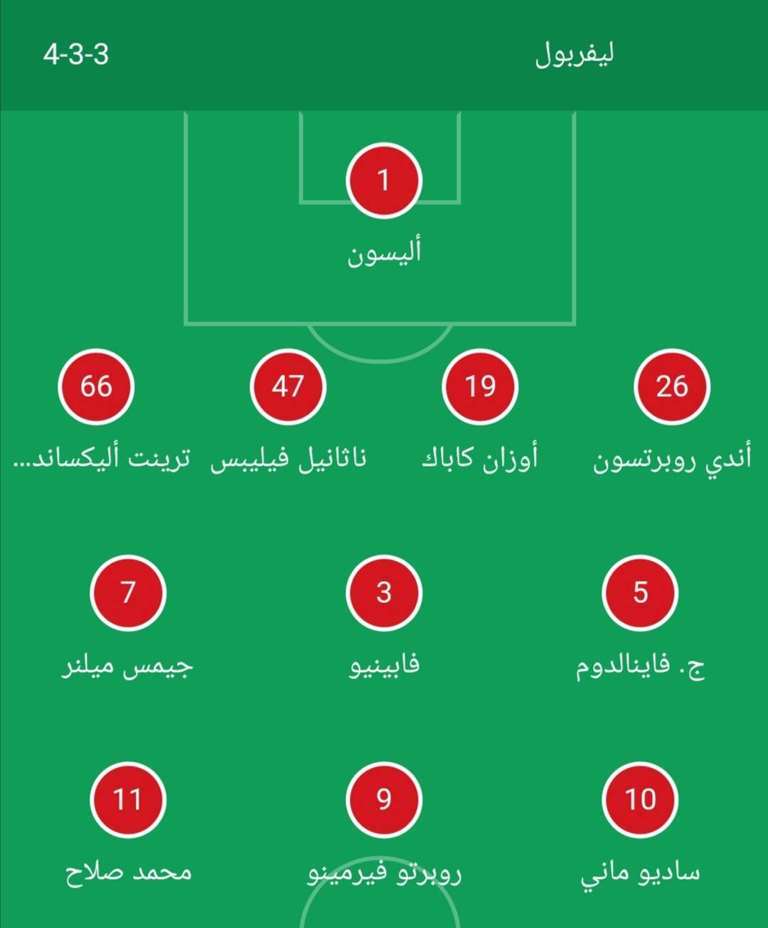 شاهد تشكيلة ريال مدريد الإسباني وليفربول الانجليزي في مباراة إياب ربع نهائي الابطال 