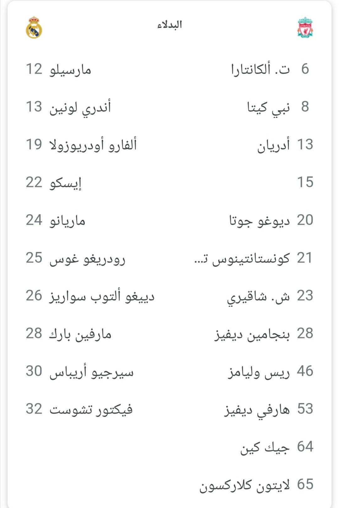 شاهد تشكيلة ريال مدريد الإسباني وليفربول الانجليزي في مباراة إياب ربع نهائي الابطال 