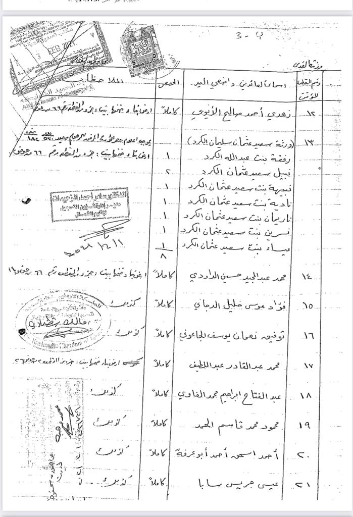 الخارجية : الأردن يسلم فلسطين وثائق حي الشيخ جراح .. صور 
