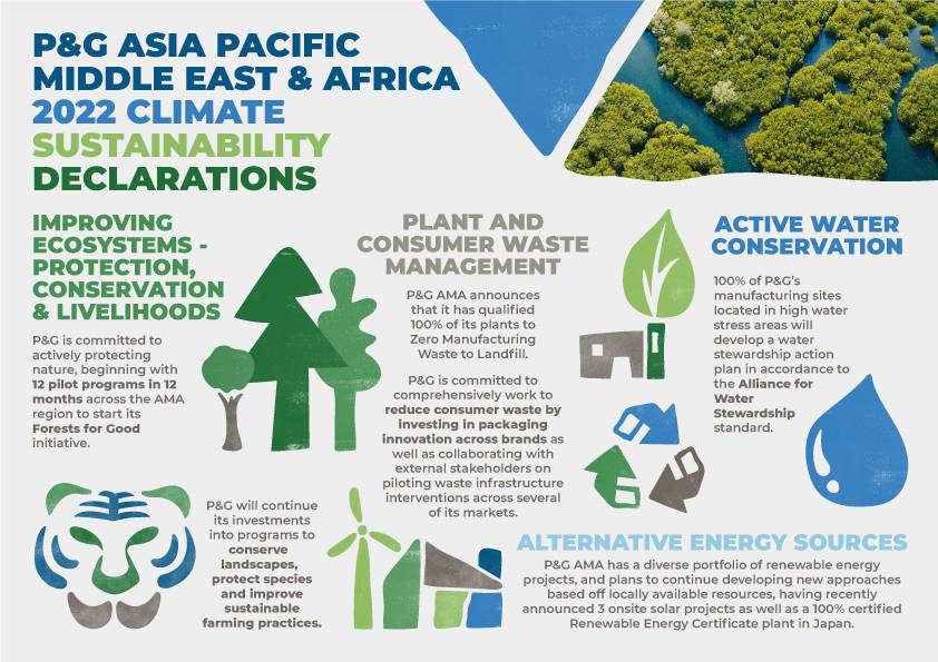 بروكتر آند جامبل تكشف الستار عن إجراءات الاستدامة لعام 2022 الهادفة لحماية النظم البيئية المحلية