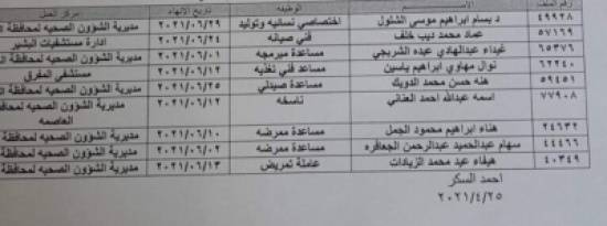 الصحة تنهي خدمات موظفين (أسماء) 