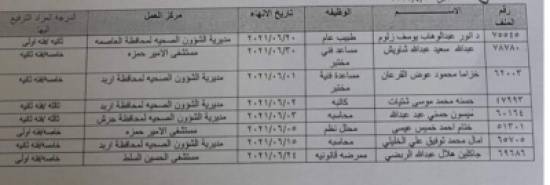 الصحة تنهي خدمات موظفين (أسماء) 
