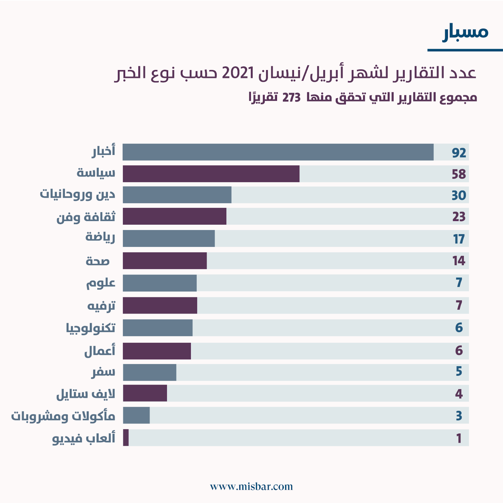 أبريل / نيسان .. شهر حافل بالأحداث العربية والعالمية رافقها انتشار واسع للأخبار الكاذبة 
