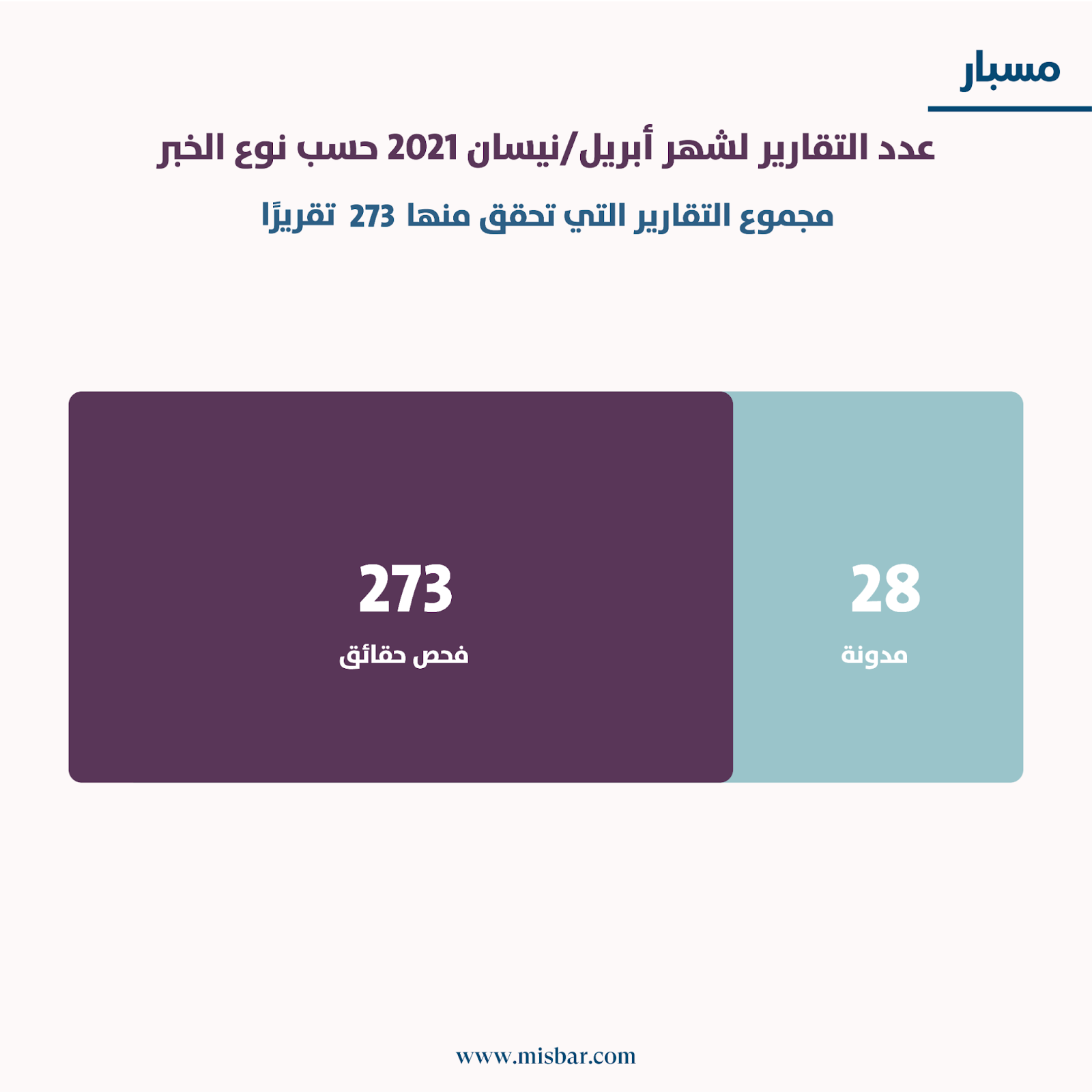 أبريل / نيسان .. شهر حافل بالأحداث العربية والعالمية رافقها انتشار واسع للأخبار الكاذبة 