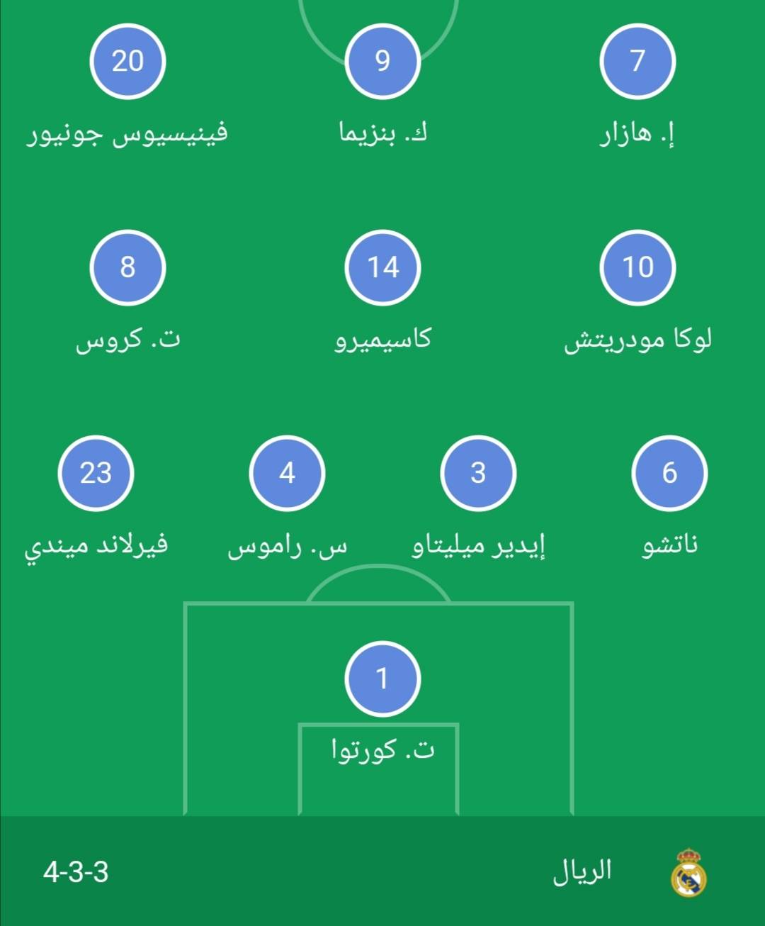 التشكيلة الرسمية لموقعة ريال مدريد وتشيلسي في إياب نصف نهائي دوري أبطال أوروبا .. أسماء 